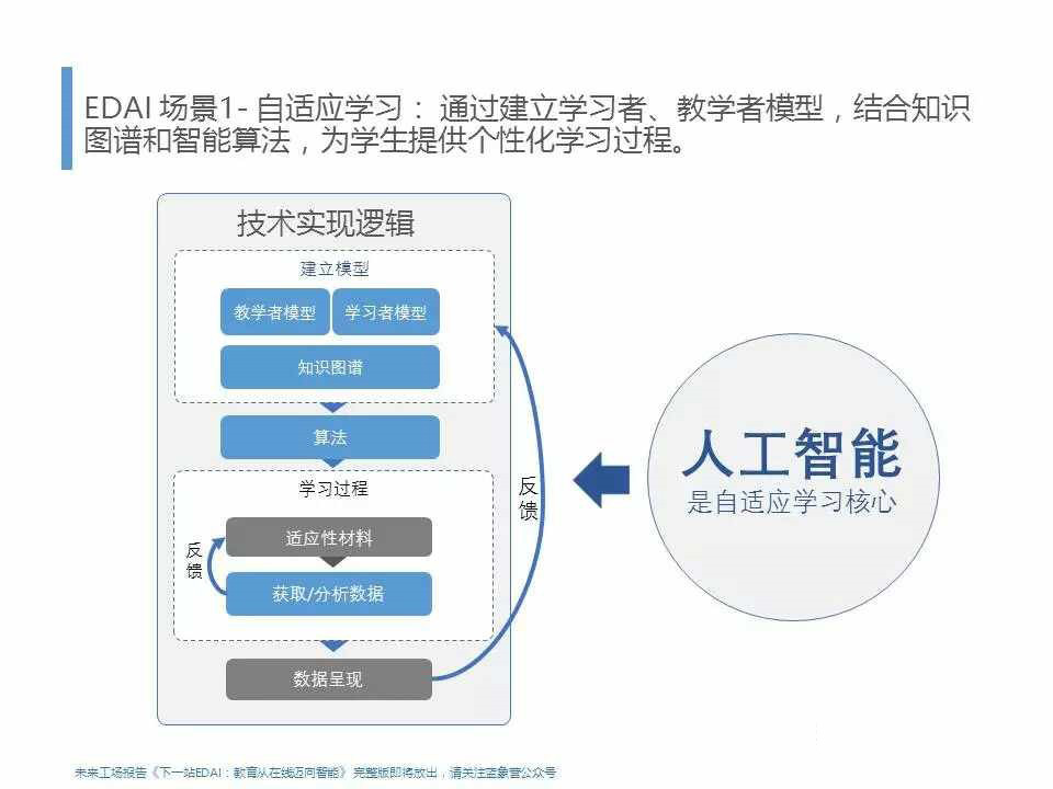 人工智能+教育 基礎軟件開發引領孩子邁向個性化學習新未來