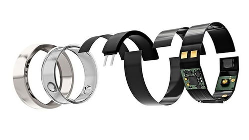 智能戒指 下一個可穿戴設備熱潮的引領者